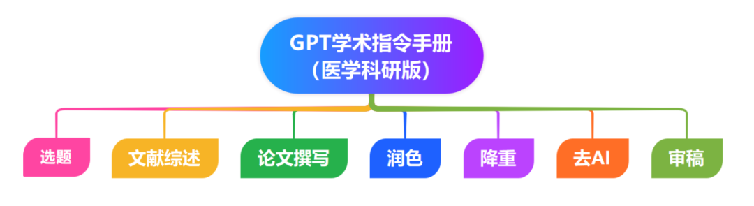 手册插图_ChatGPT手册_手册的拼音
