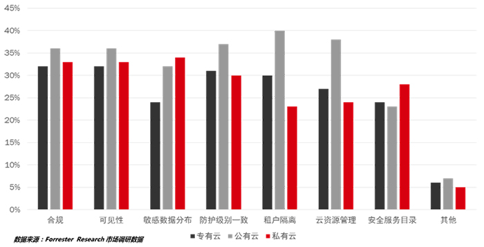 云网安融合解决方案-JieYingAI捷鹰AI