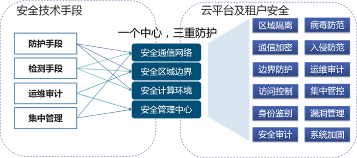 vmware架构_运维架构师成长之路_vmware云平台架构运维管理方案 ppt