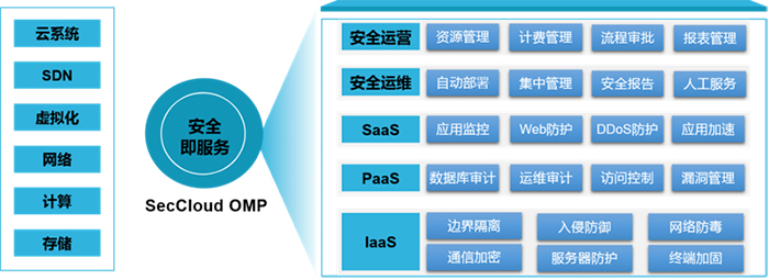 vmware云平台架构运维管理方案 ppt_运维架构师成长之路_vmware架构