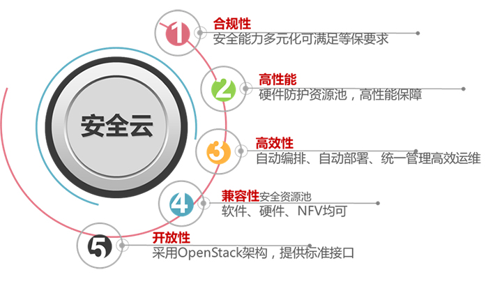 vmware架构_运维架构师成长之路_vmware云平台架构运维管理方案 ppt