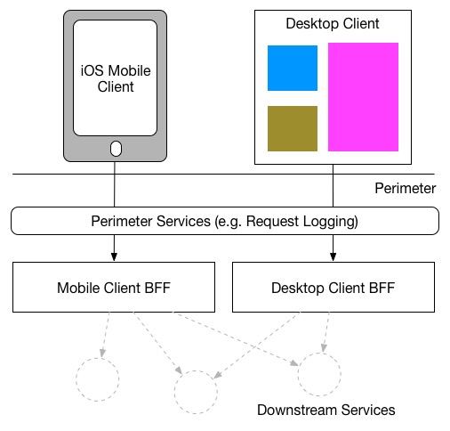 后端开发_移动端后端开发_移动后端开发