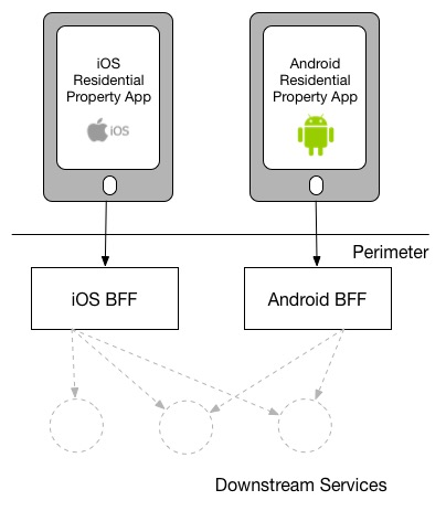 移动端后端开发_移动后端开发_后端开发