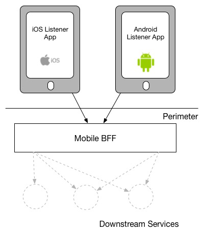 移动端后端开发_后端开发_移动后端开发