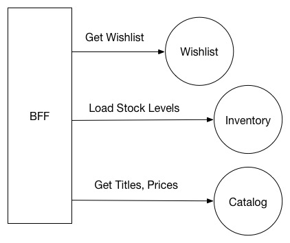 移动后端开发_后端开发_移动端后端开发