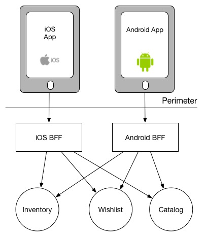 后端开发_移动端后端开发_移动后端开发