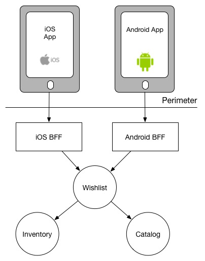 后端开发_移动后端开发_移动端后端开发