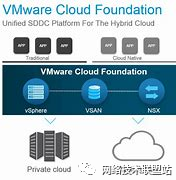 运维架构师成长之路_vmware云平台架构运维管理方案 ppt_架构和运维