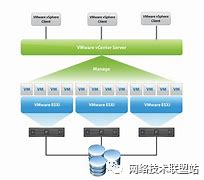 运维架构师成长之路_vmware云平台架构运维管理方案 ppt_架构和运维