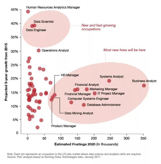 后端开发和移动开发哪个好_移动端后端开发_移动后端开发