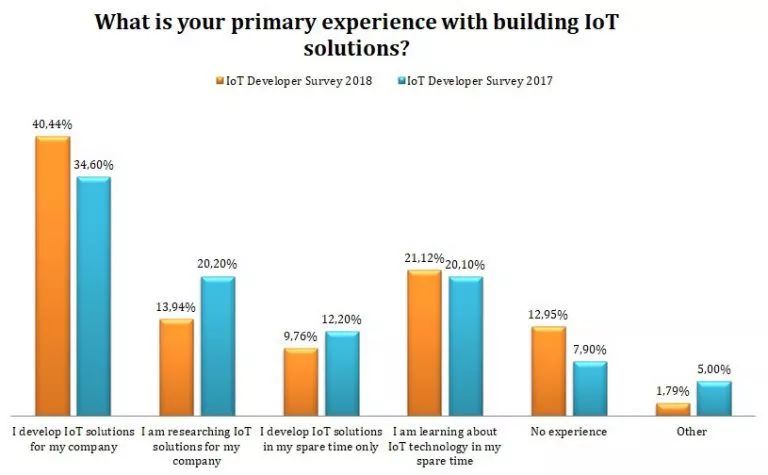 移动后端开发_移动端后端开发_后端开发和移动开发哪个好