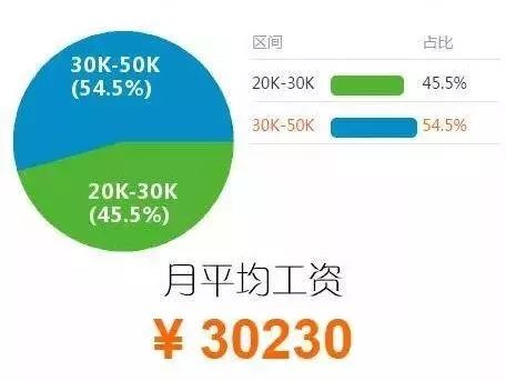 后端开发和移动开发哪个好_移动端后端开发_移动后端开发