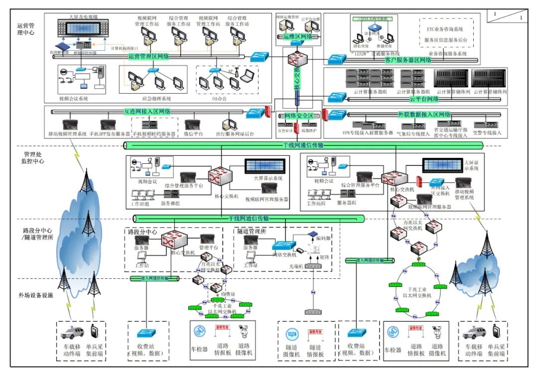 运维项目的效益分析_运维预算参照规范_中国it运维管理行业经营模式研究与投资预测分析报告