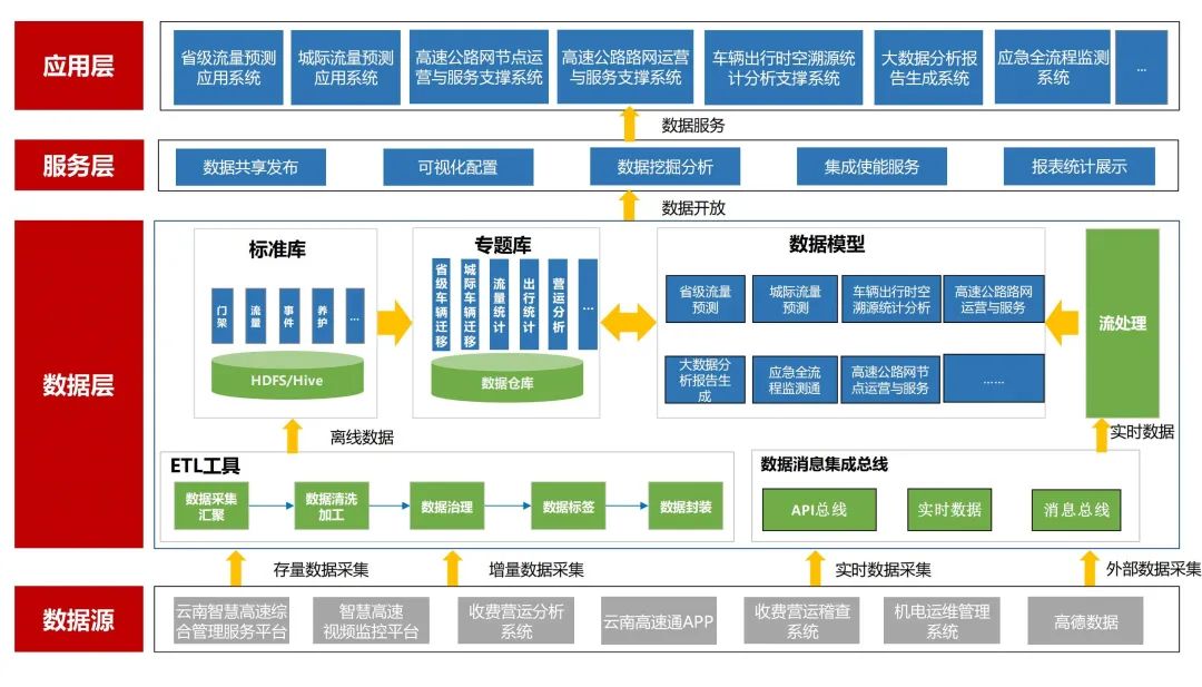 中国it运维管理行业经营模式研究与投资预测分析报告_运维项目的效益分析_运维预算参照规范