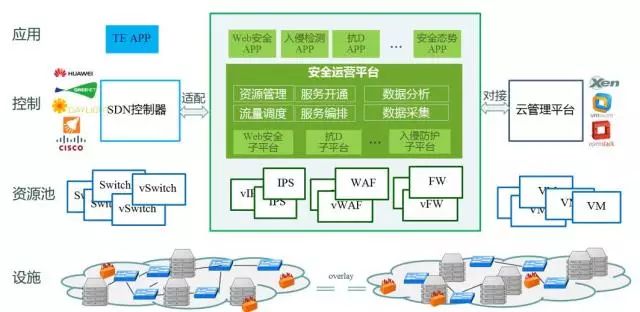 架构和运维_vmware云平台架构运维管理方案 ppt_vmware架构