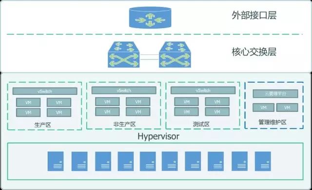 vmware云平台架构运维管理方案 ppt_vmware架构_架构和运维