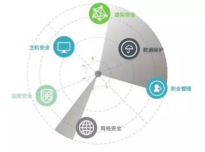 vmware云平台架构运维管理方案 ppt_vmware架构_架构和运维