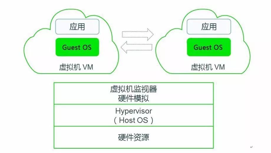 架构和运维_vmware云平台架构运维管理方案 ppt_vmware架构