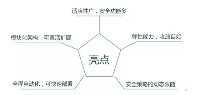 vmware云平台架构运维管理方案 ppt_vmware架构_架构和运维