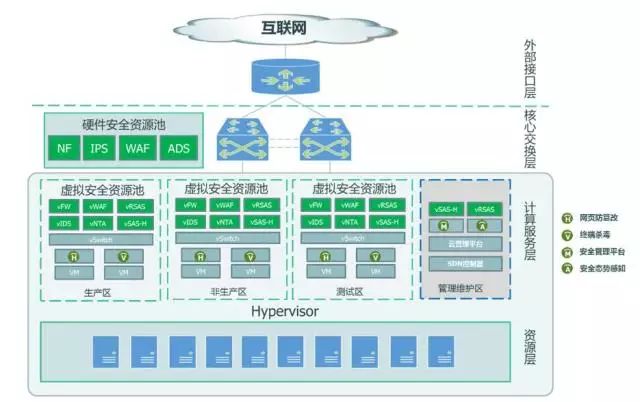 vmware云平台架构运维管理方案 ppt_架构和运维_vmware架构