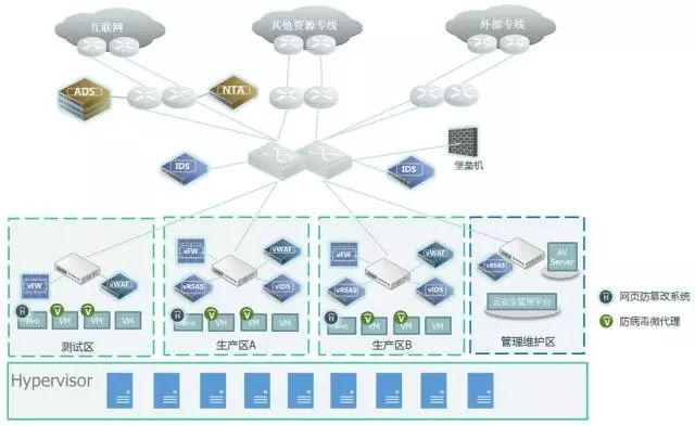 vmware云平台架构运维管理方案 ppt_vmware架构_架构和运维