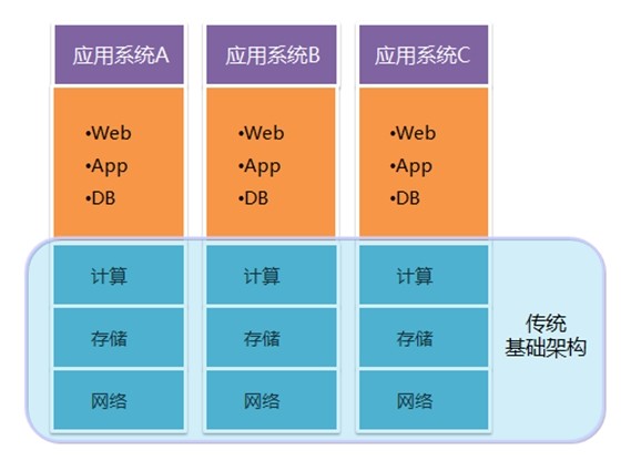 云计算基础架构【图】-JieYingAI捷鹰AI