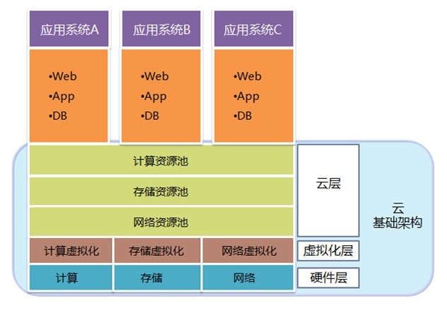 vmware架构_vmware云平台架构运维管理方案 ppt_vmware云平台架构图