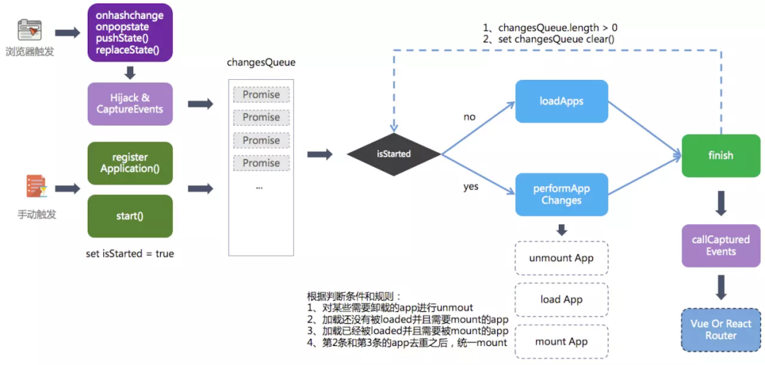 前端框架有哪些_前端框架有哪几种_前端框架有什么优点