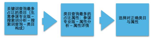 女朋友说seo啥意思_seo技seo好做seo_巧说seo