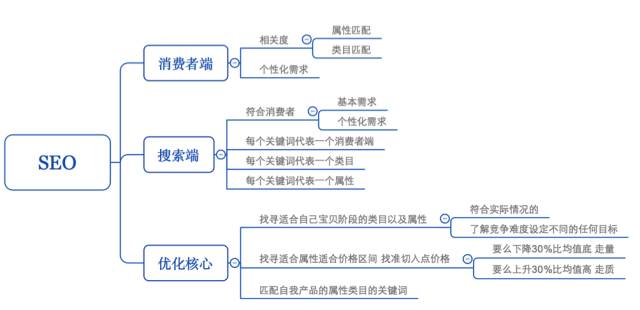 seo技seo好做seo_巧说seo_女朋友说seo啥意思