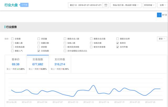 seo技seo好做seo_巧说seo_女朋友说seo啥意思