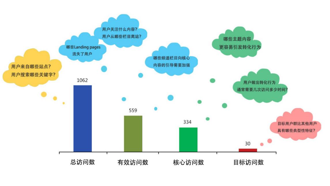 如何做好营销型网站用户体验_营销网站型体验好用户做什么_营销型网站5要素