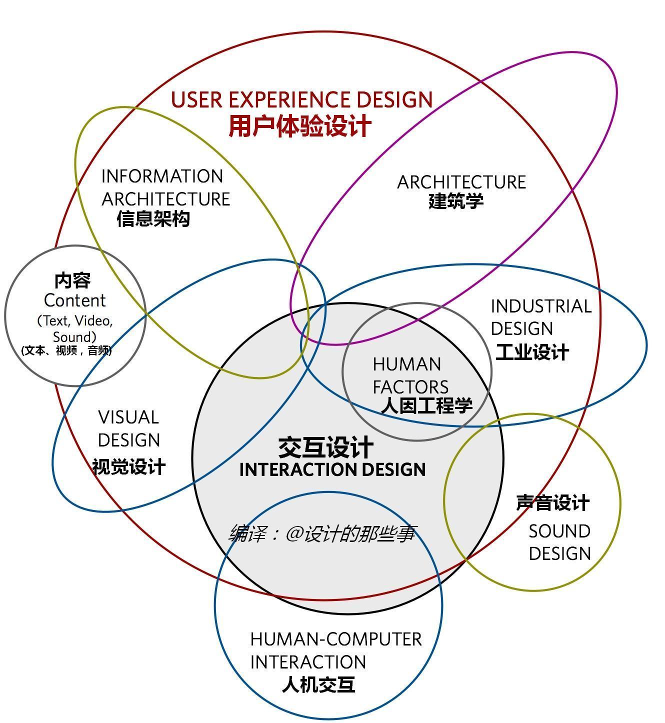 营销网站型体验好用户做什么_如何做好营销型网站用户体验_营销型网站优势