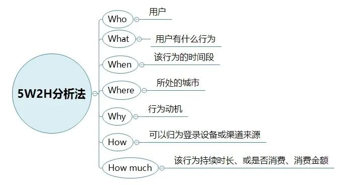 营销网站型体验好用户做吗_营销型网站5要素_如何做好营销型网站用户体验