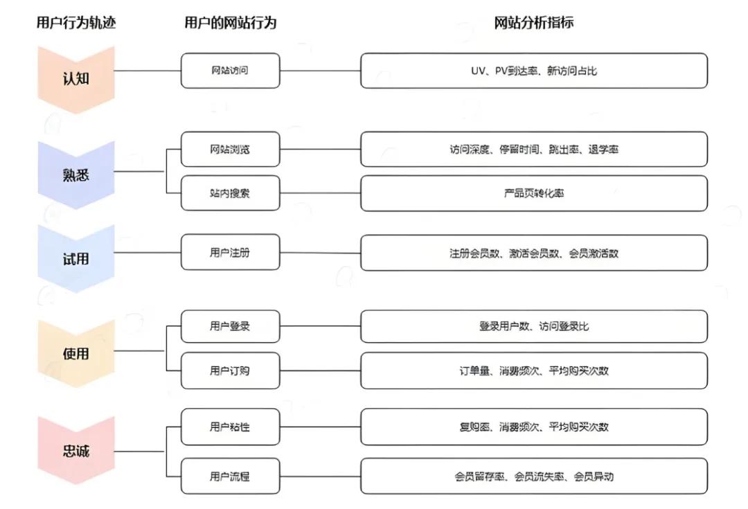 营销型网站5要素_营销网站型体验好用户做吗_如何做好营销型网站用户体验