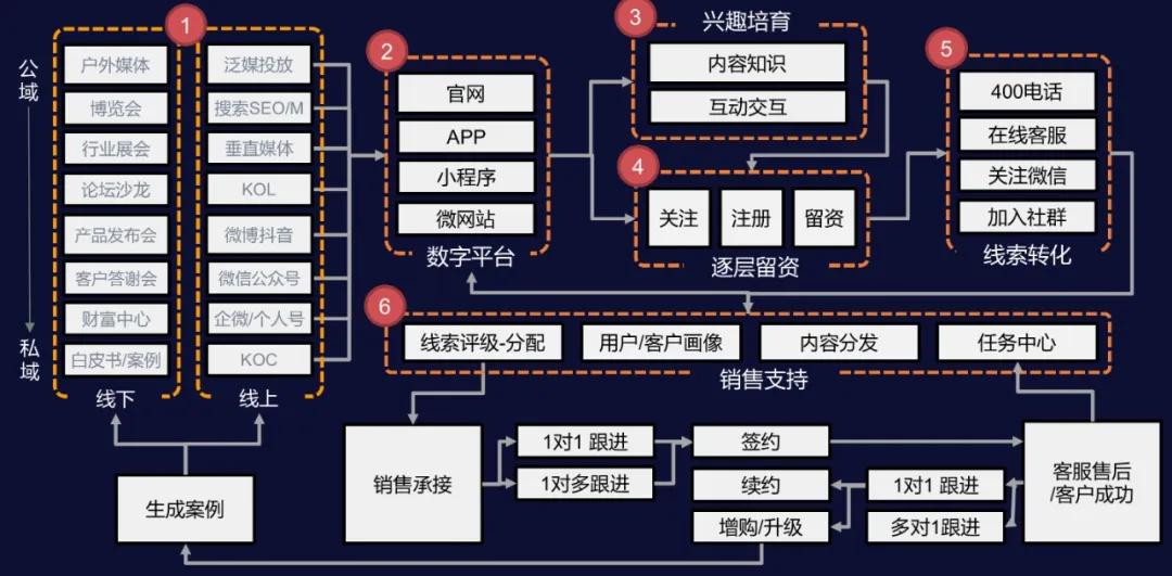 营销网站型体验好用户做吗_营销型网站5要素_如何做好营销型网站用户体验