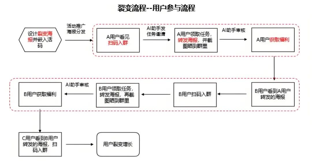 营销网站型体验好用户做吗_如何做好营销型网站用户体验_营销型网站5要素
