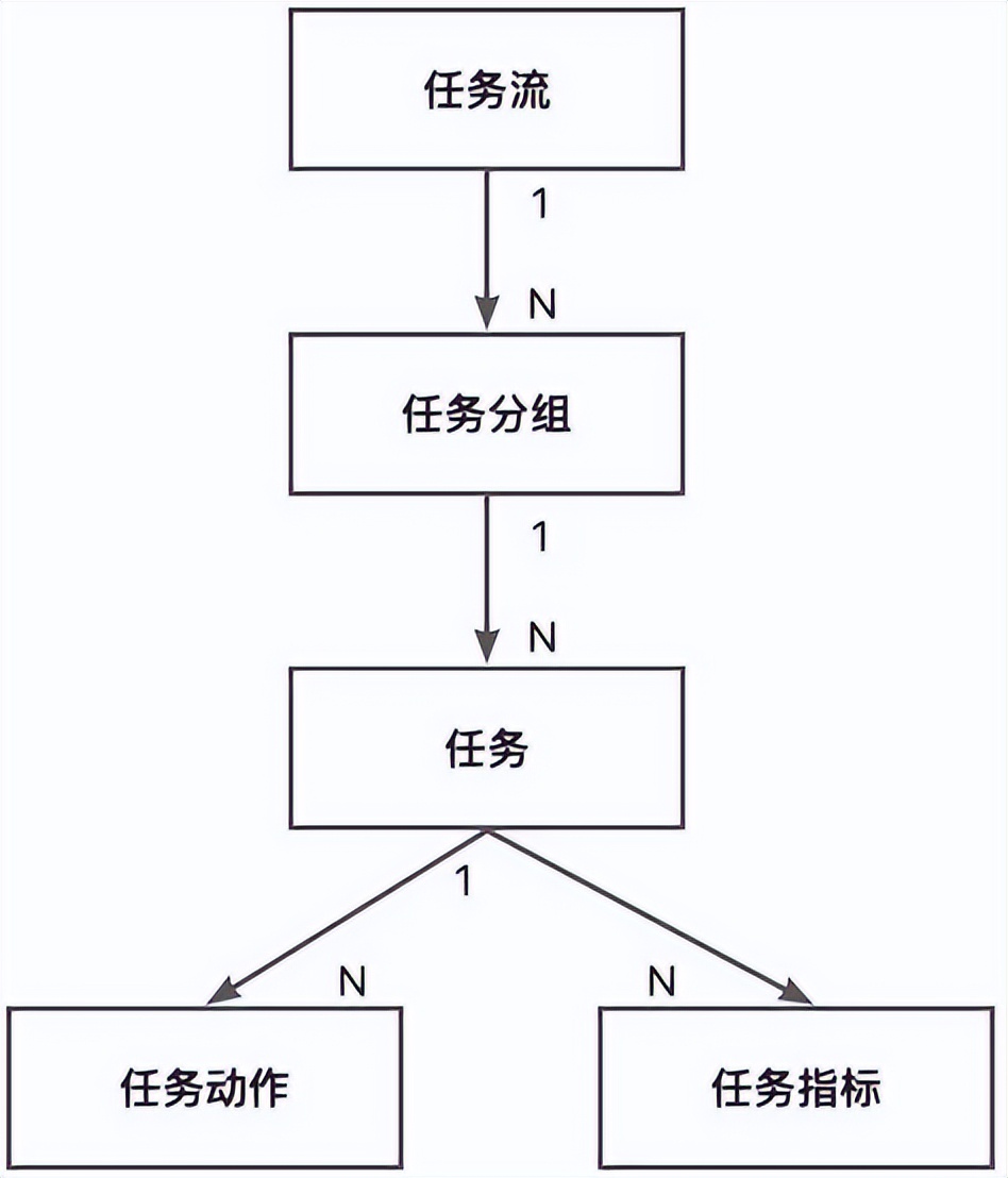 营销网站型体验好用户做吗_营销型网站5要素_如何做好营销型网站用户体验