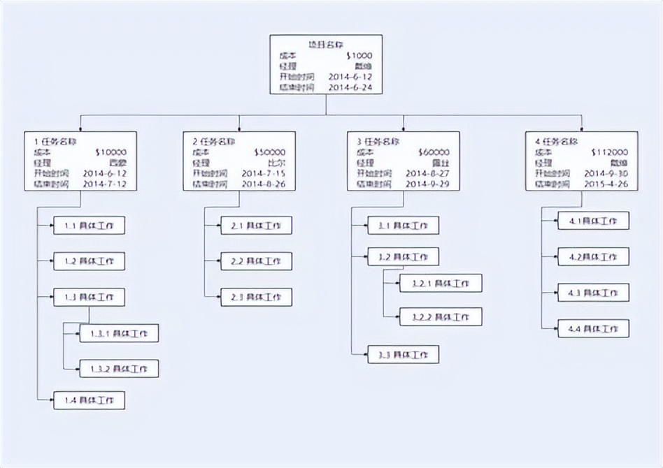 营销型网站5要素_营销网站型体验好用户做吗_如何做好营销型网站用户体验