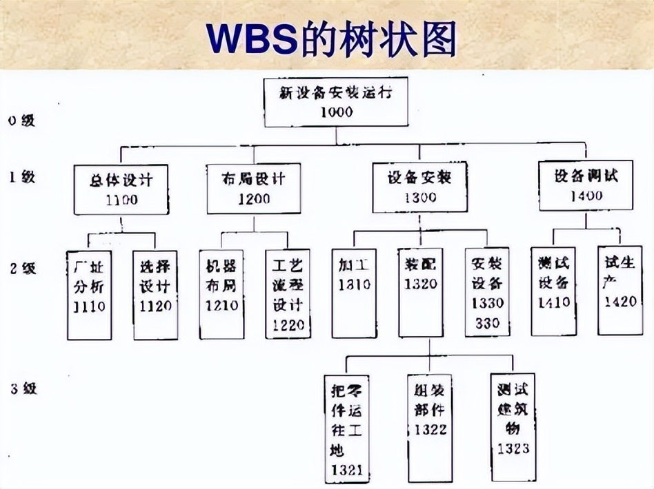 如何做好营销型网站用户体验_营销型网站5要素_营销网站型体验好用户做吗