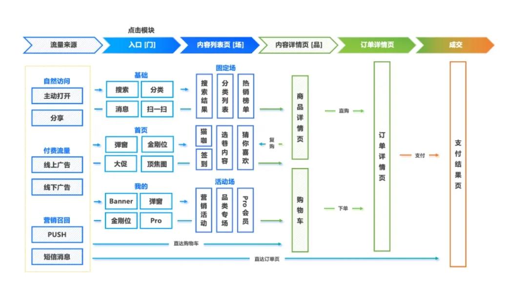 如何做好营销型网站用户体验_营销型网站5要素_营销网站型体验好用户做吗