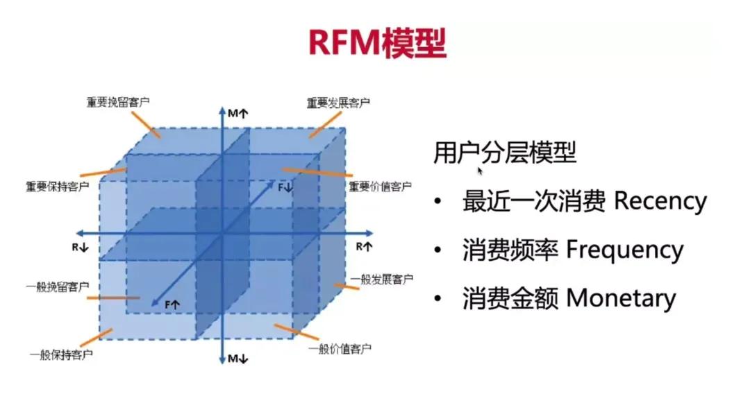 营销网站型体验好用户做吗_营销型网站5要素_如何做好营销型网站用户体验