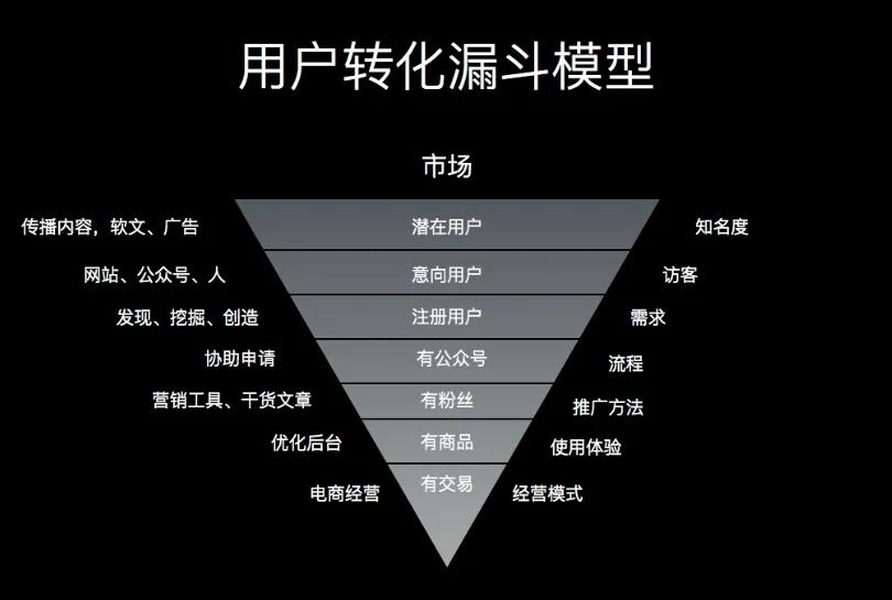如何做好营销型网站用户体验_营销型网站5要素_营销网站型体验好用户做吗