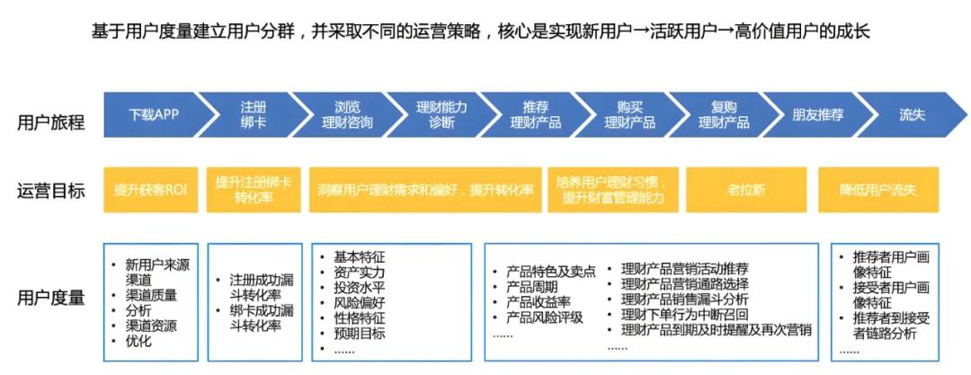 营销网站型体验好用户做吗_如何做好营销型网站用户体验_营销型网站5要素