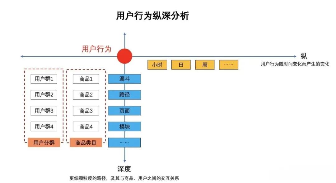 营销网站型体验好用户做吗_营销型网站5要素_如何做好营销型网站用户体验