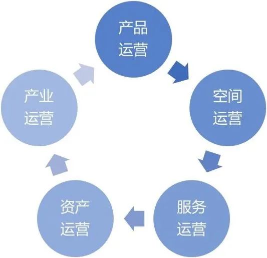家具运营方案怎么写_办公家具营销策略_办公家具网站运营策划方案ppt