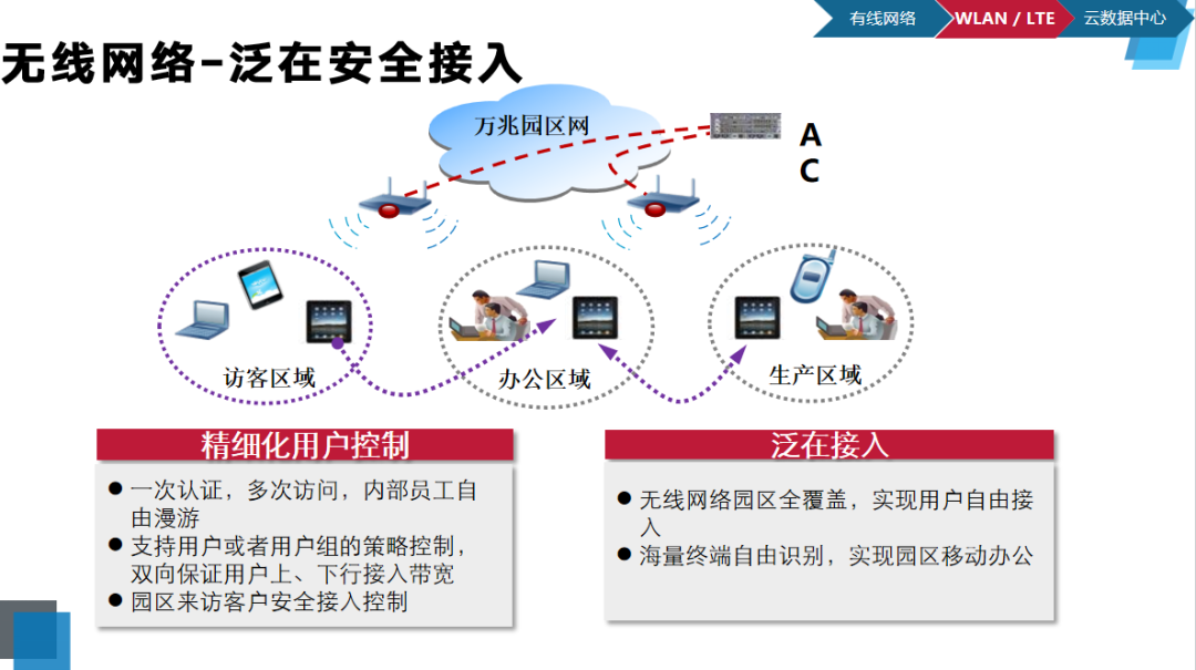 办公家具网站运营策划方案ppt_家具运营方案怎么写_办公家具营销策略