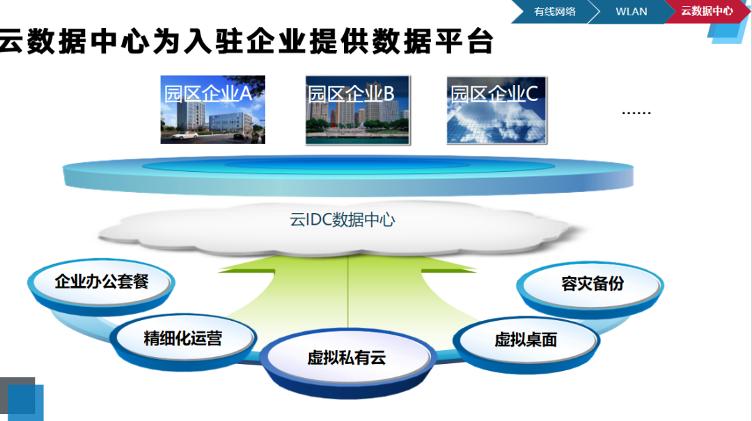 家具运营方案怎么写_办公家具网站运营策划方案ppt_办公家具营销策略