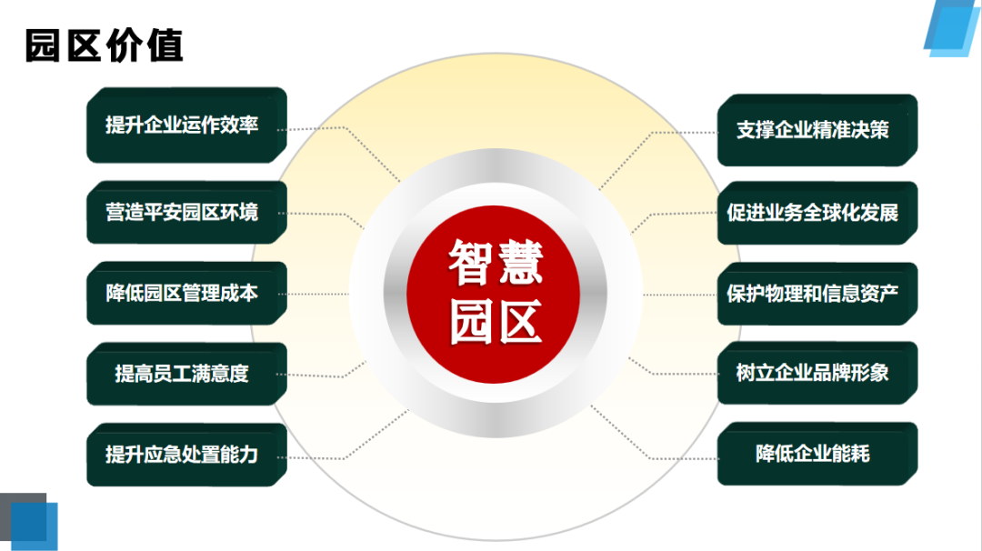 家具运营方案怎么写_办公家具网站运营策划方案ppt_办公家具营销策略