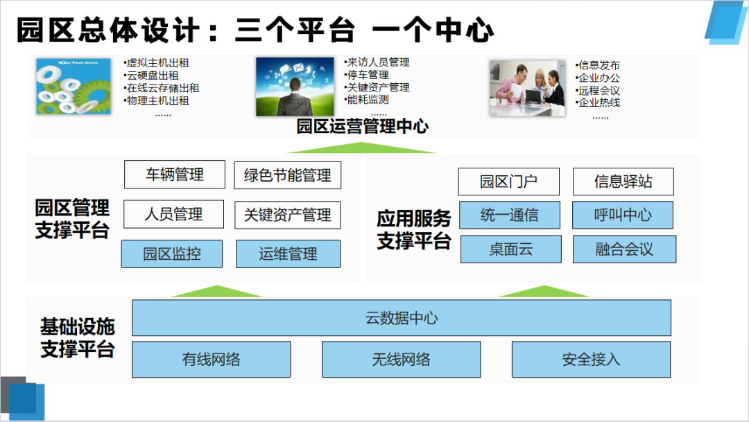 家具运营方案怎么写_办公家具营销策略_办公家具网站运营策划方案ppt